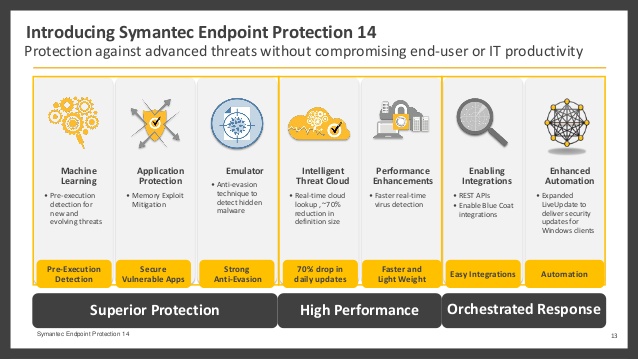 Symantec Endpoint Protection version 14 - Phòng chống virus với công nghệ tiên tiến