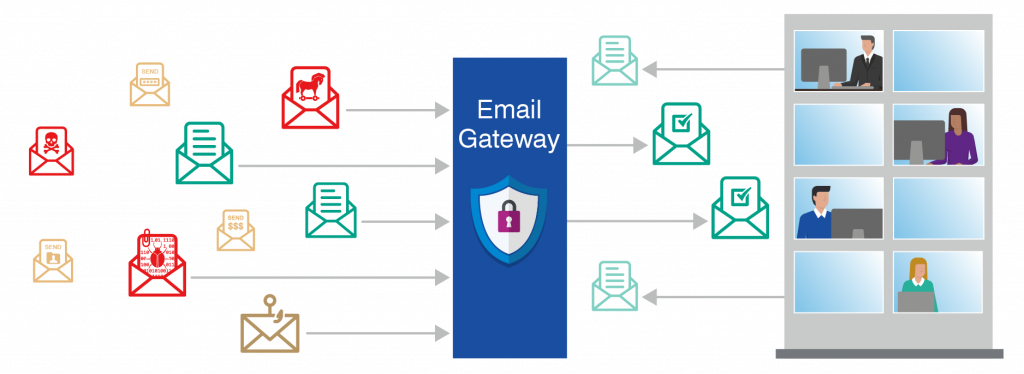 Security Gateway for Email Servers - Bảo vệ máy chủ mail chuyên dụng