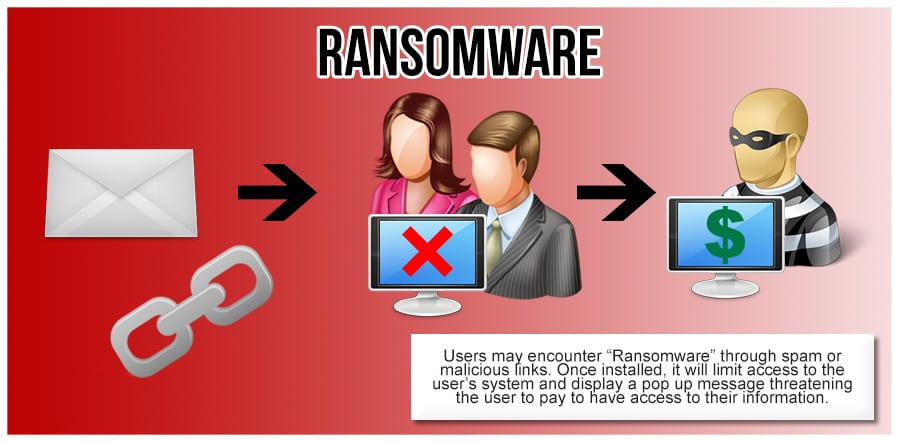 Ransomware – Tại sao gọi nó là mã độc nguy hiểm ?