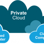 Phân biệt public, private và hybrid cloud