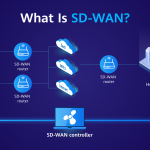 SD-WAN là gì? Những Tính năng nổi bạt của SD-WAN