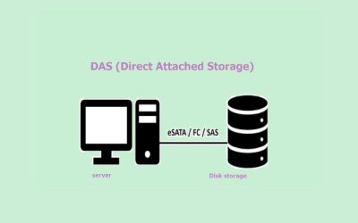 Thiết bị lưu trữ DAS (Direct Attached Storage) là gì?